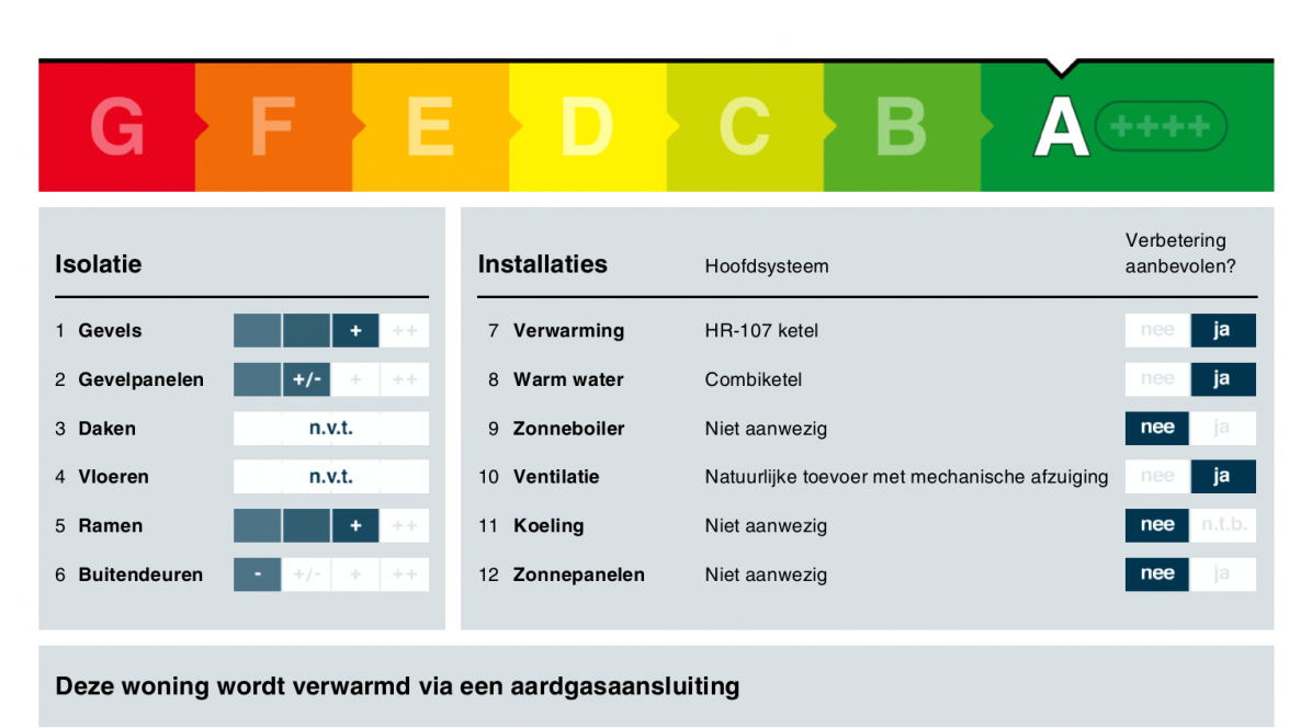 Het nieuwe Energielabel 2021